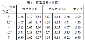 标准溶液△E值